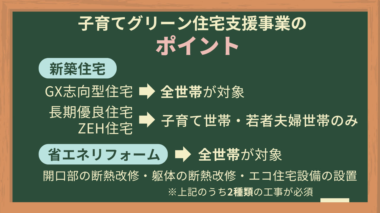 子育てグリーン住宅支援事業のポイント