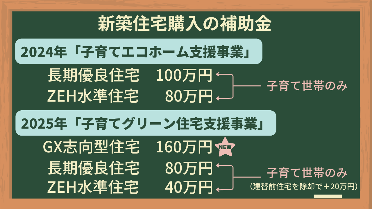 2024年と2025年の補助金事業の主な違い