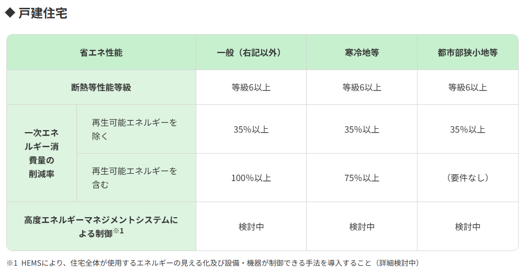 GX志向型住宅の戸建て条件