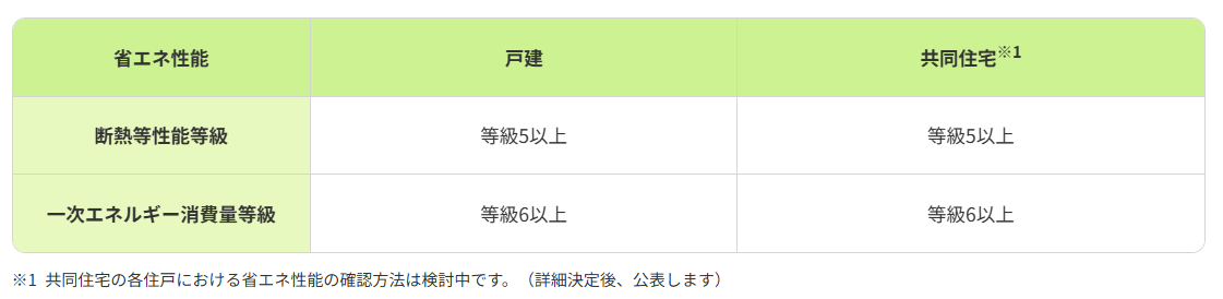 長期優良住宅の条件