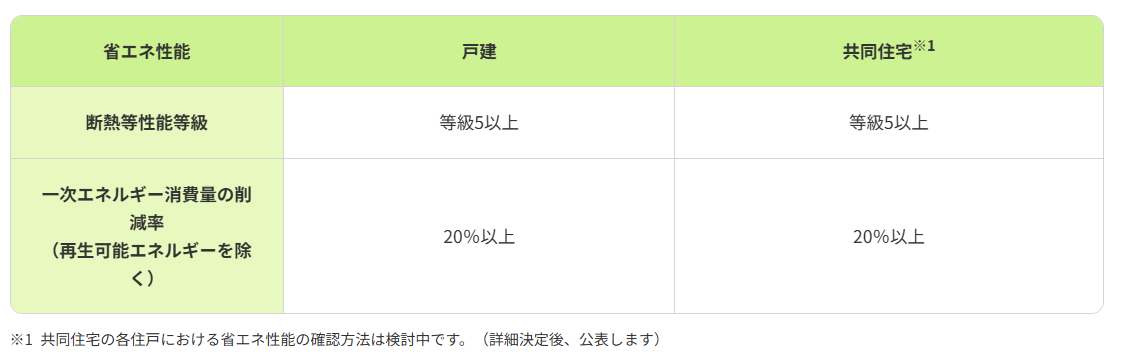 ZEH住宅の戸建て条件