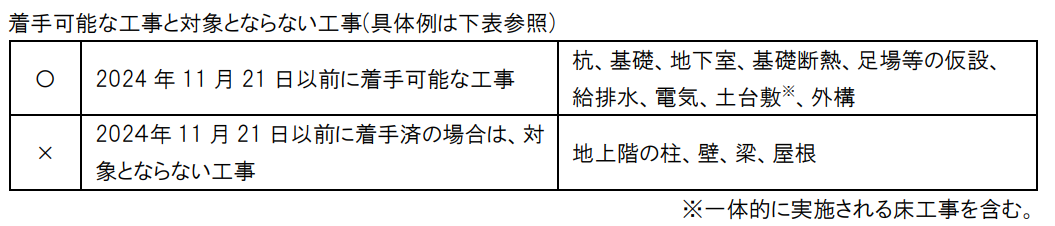 対象外となるケース