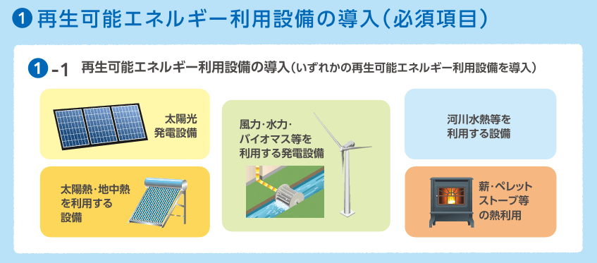 再生可能エネルギー利用設備