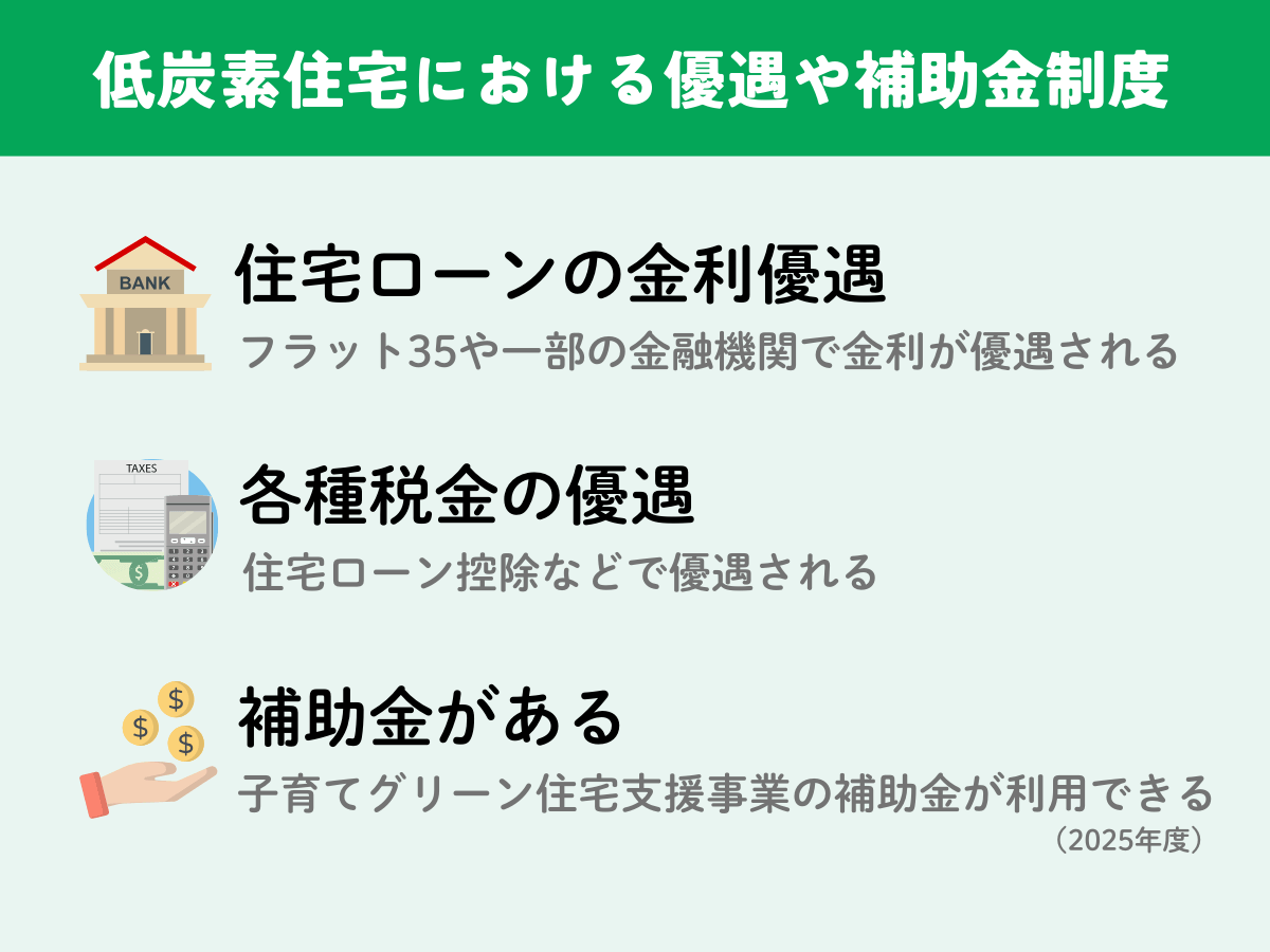 低炭素住宅における優遇や補助金制度