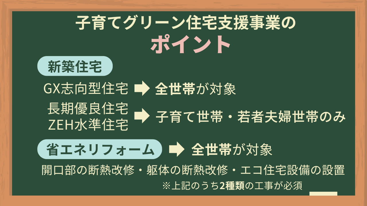 子育てグリーン住宅支援事業のポイント