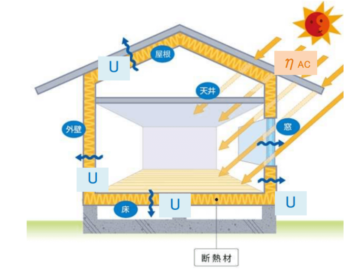 断熱性能