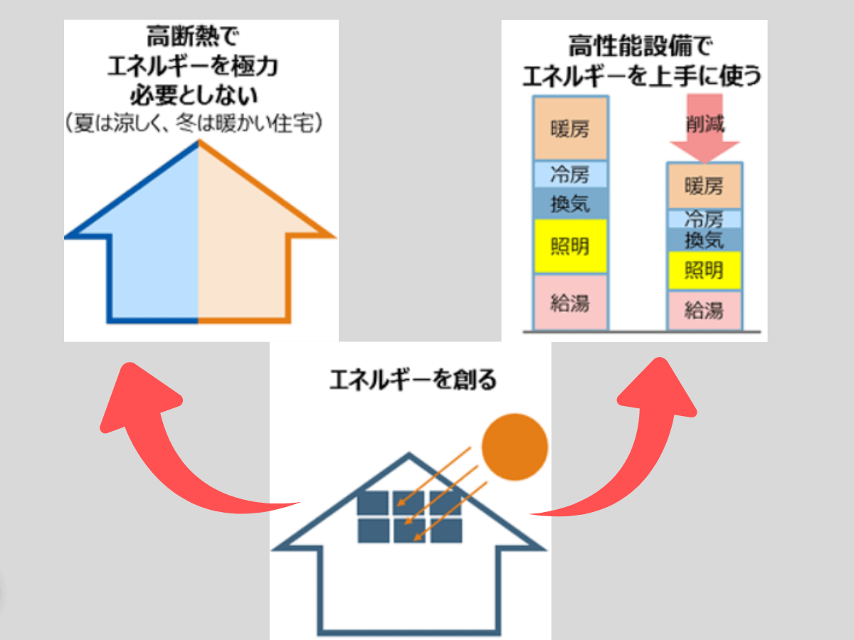 資源エネルギー庁