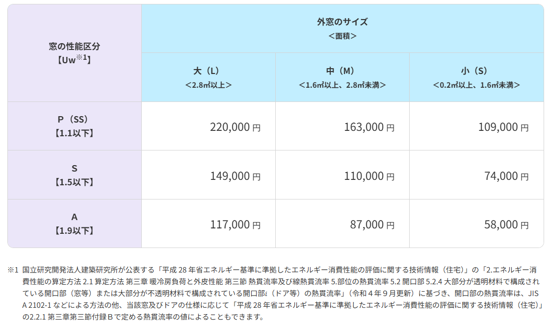 外窓交換（カバー、戸建て）