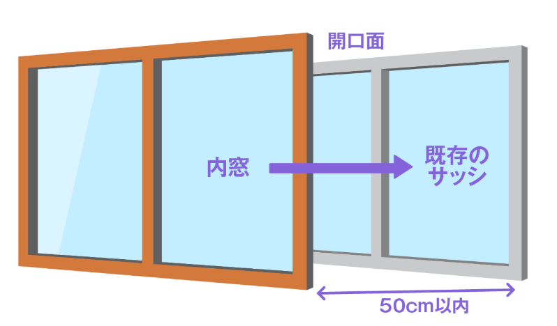 内窓設置