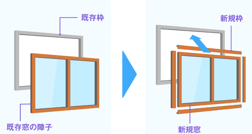 外窓交換（カバー工法）