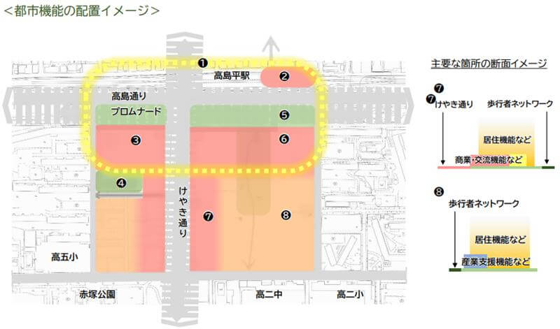 まちづくり全体プラン