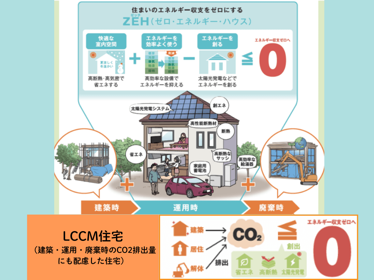 LCCM住宅とは